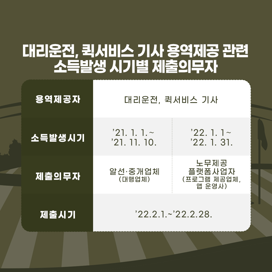 2월 용역과세자에 대한 과세자료_card_2.png
