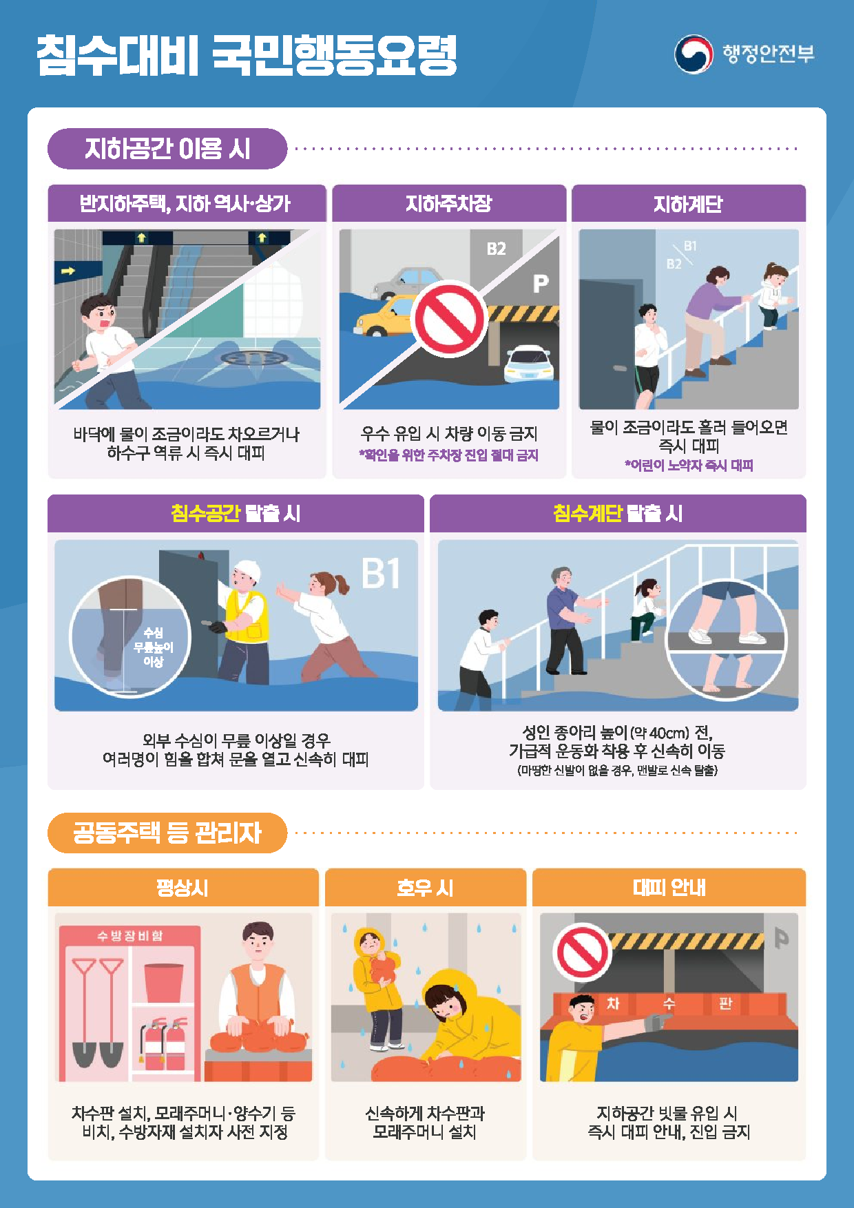 침수대비 국민행동요령.png