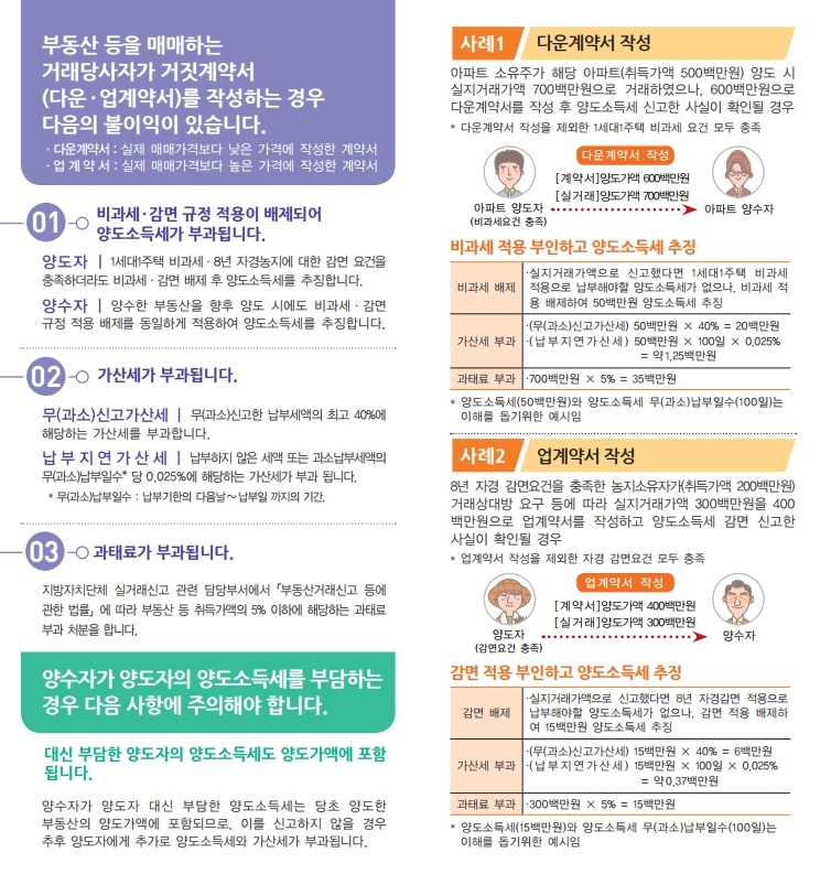 2.★'21년 거짓계약서 작성시 불이익 안내 리플릿(게재용)(1).pdf_page_2.jpg