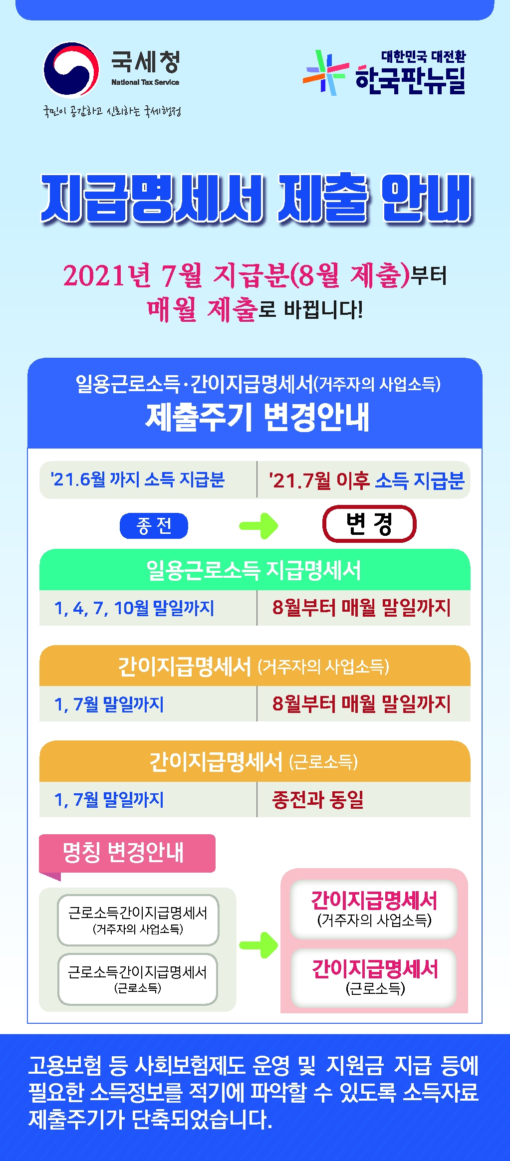 지급명세서 제출주기 변경안내 리플릿_1.jpg