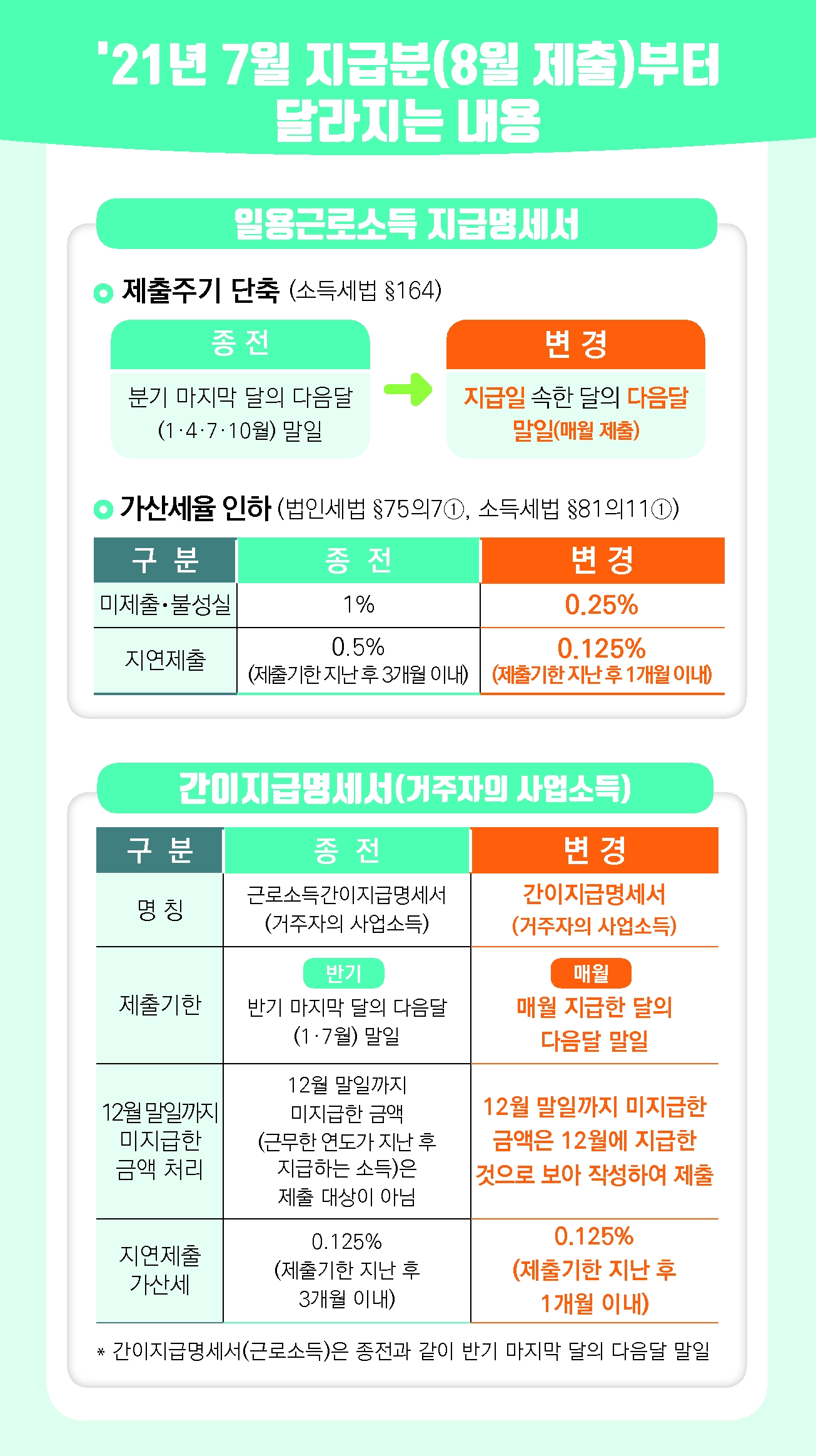 지급명세서 제출주기 변경안내 리플릿_5.jpg