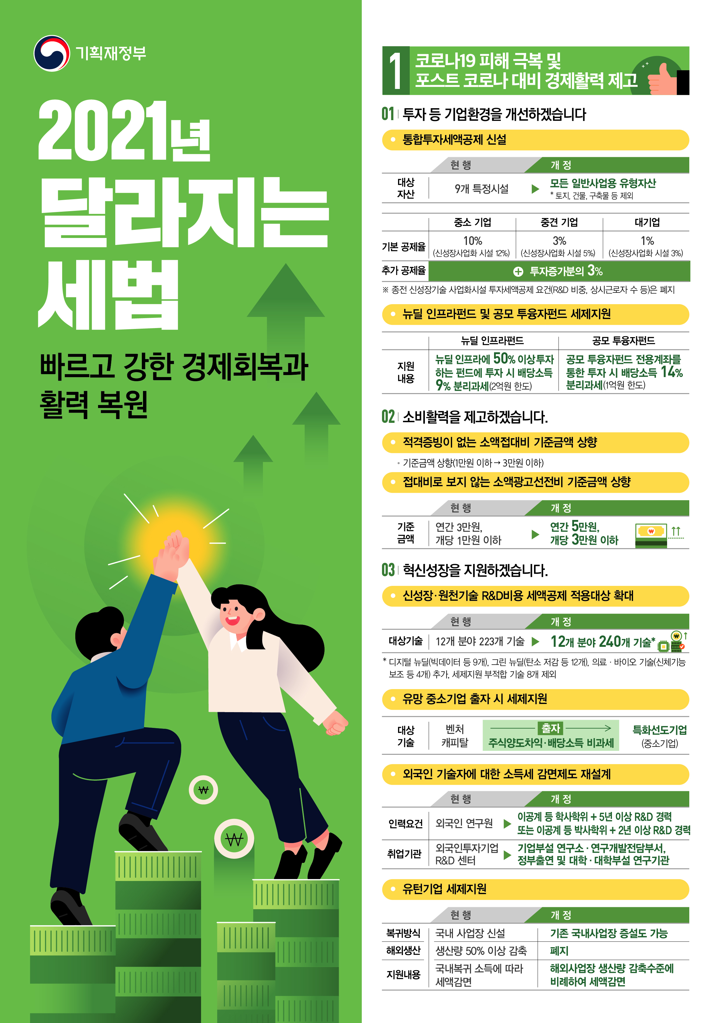 개정세법1