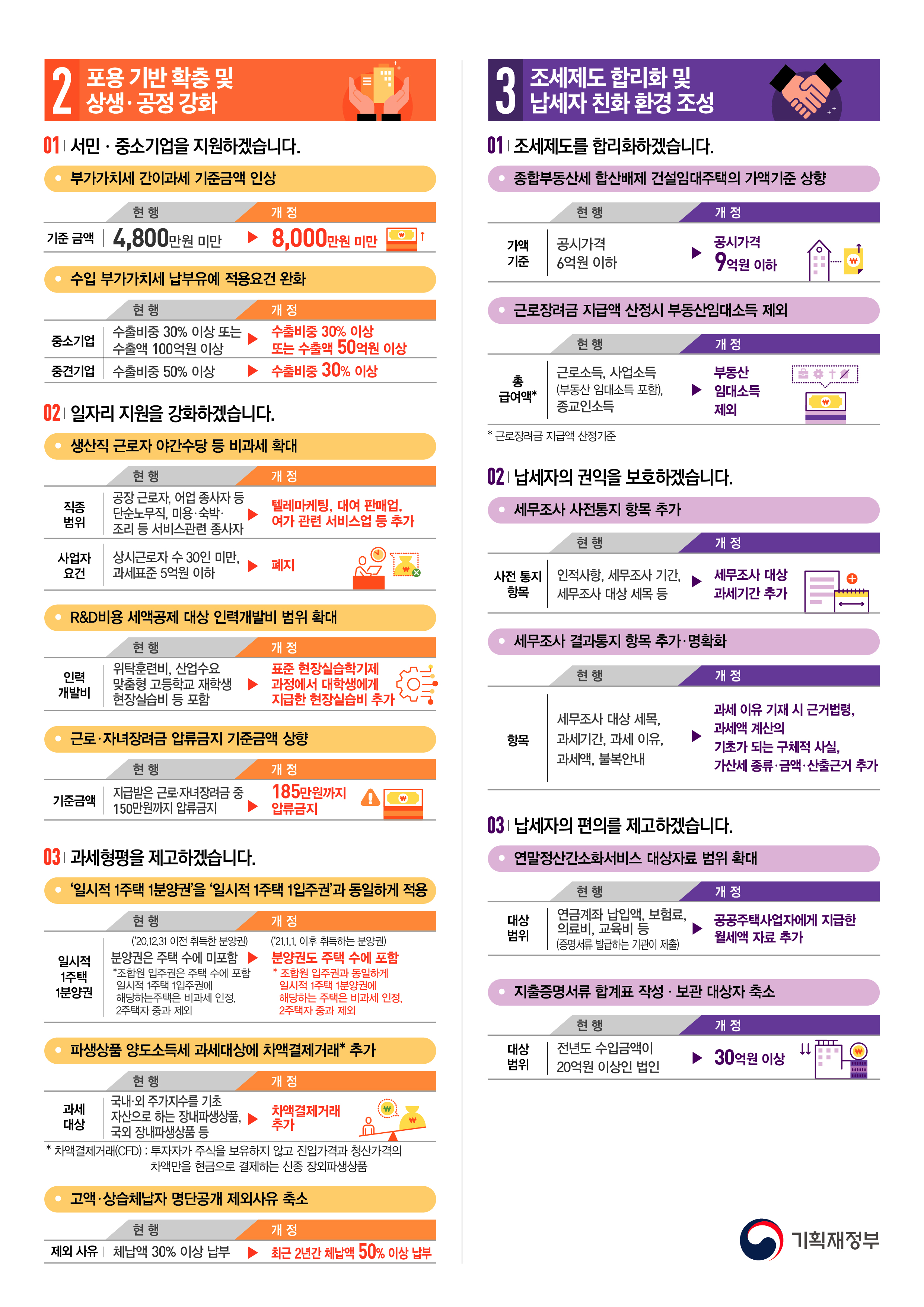 개정세법2