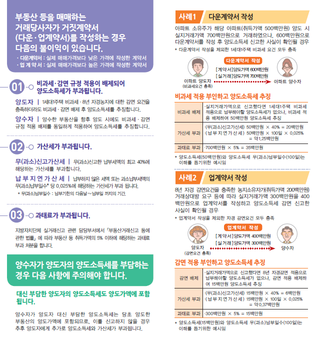 거짓계약서
