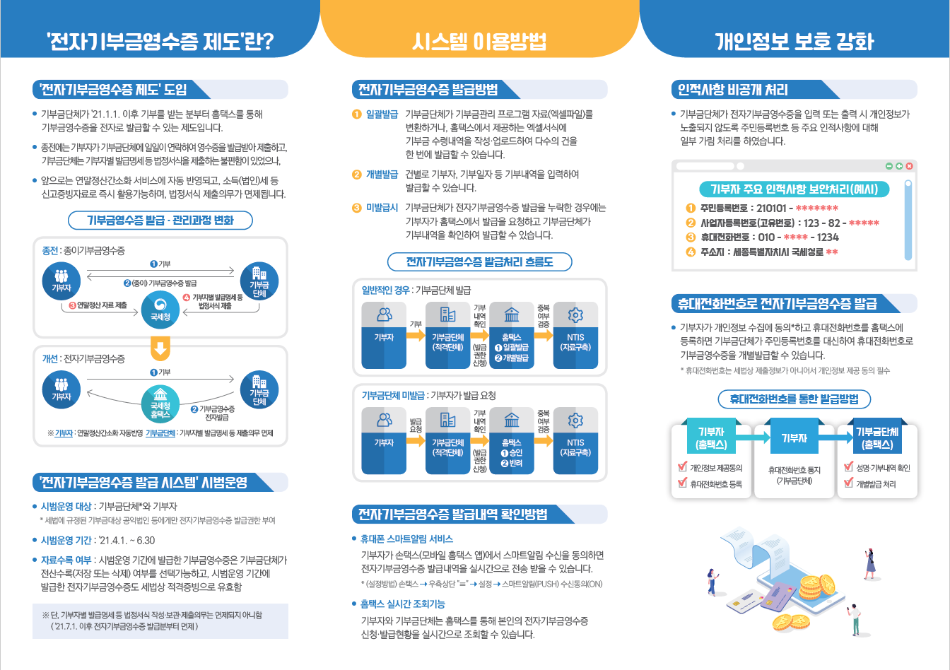 전자기부금영수증2