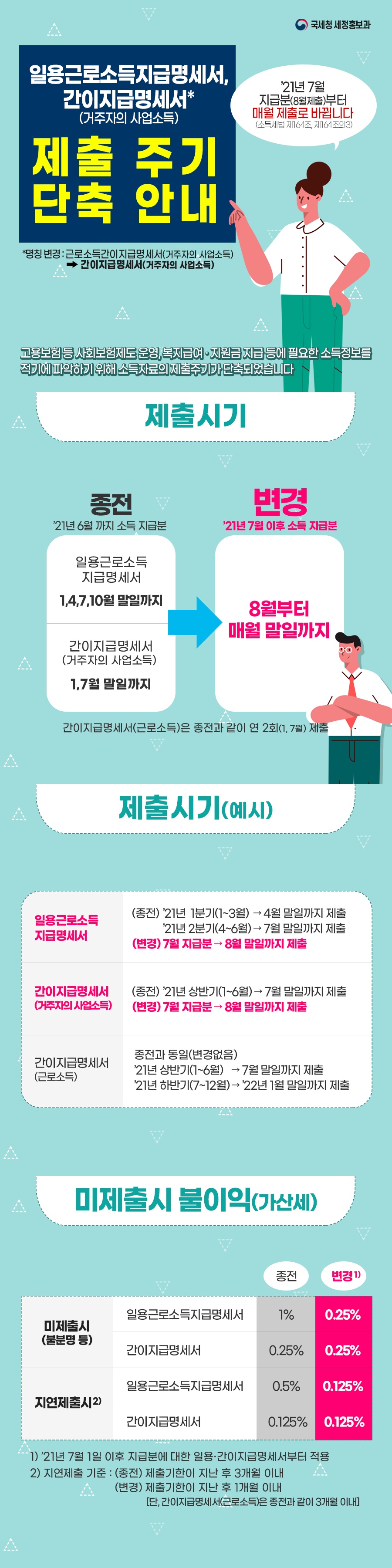 ㅇ