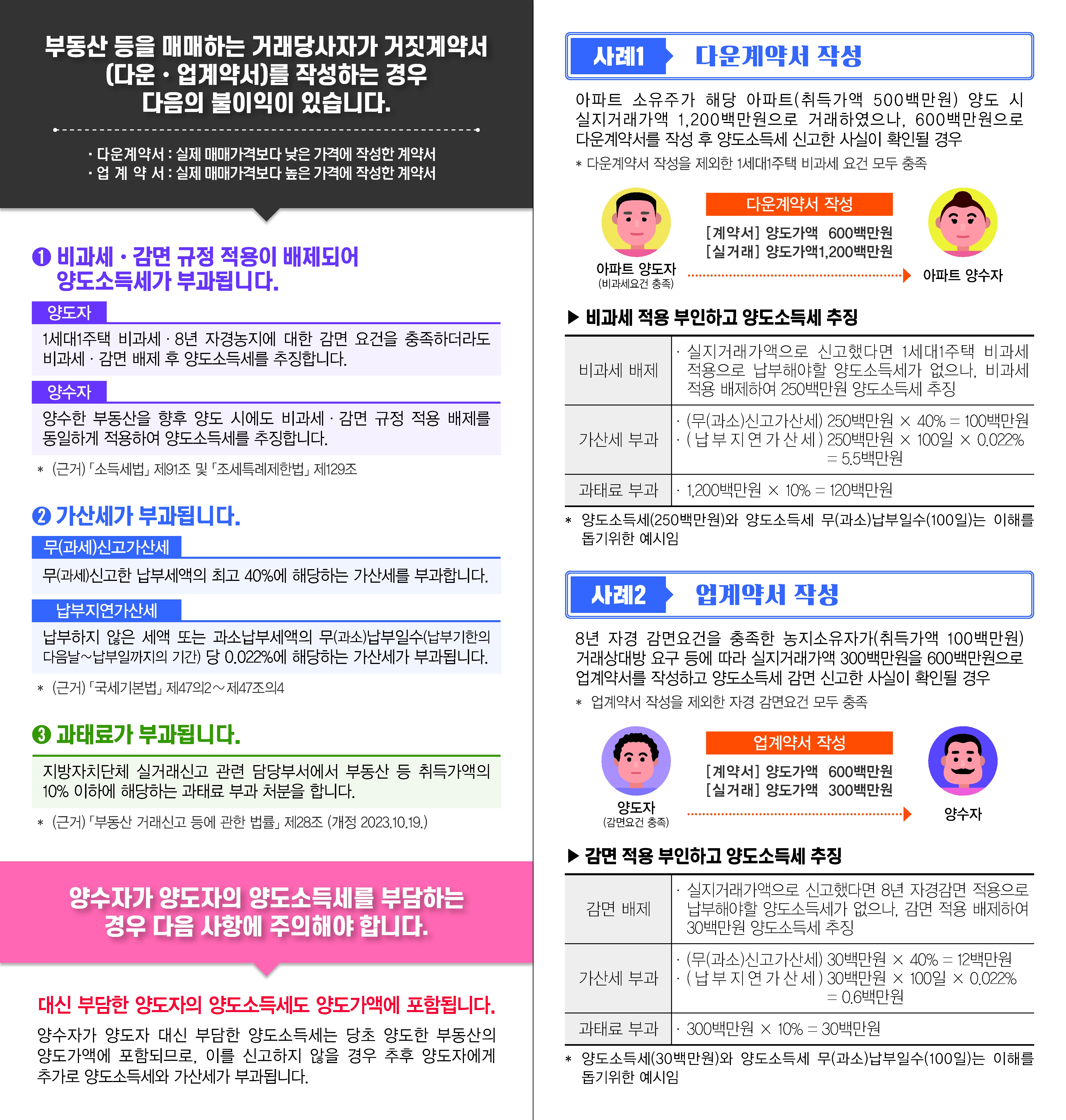 24 거짓계약서 작성 시 불이익 안내 리플릿