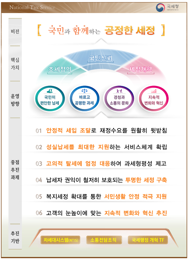2017년 하반기 국세행정 운영방향