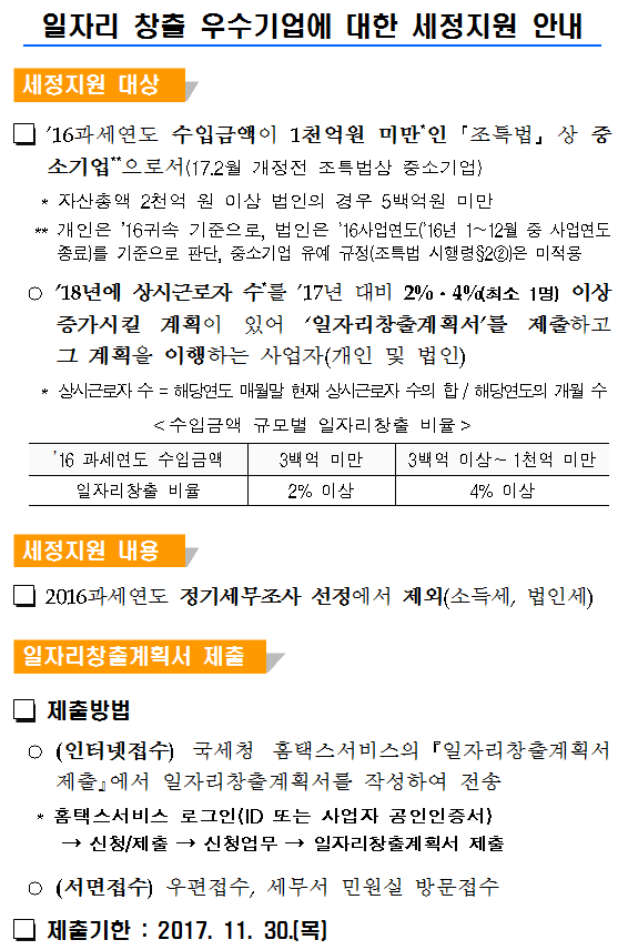 일자리창출우수가업세정지.png