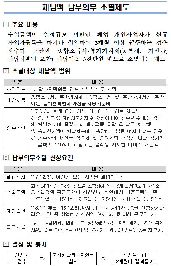 체납액납부의무소멸제.jpg