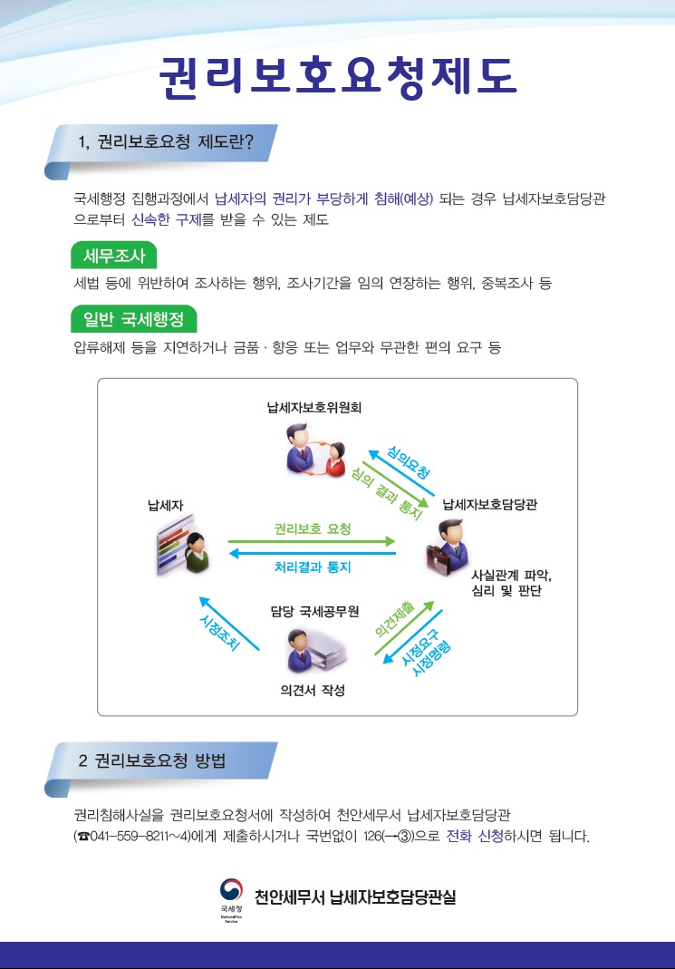 권리보호요청제도